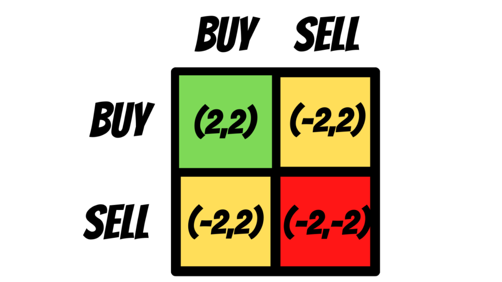 game-theory-explained-defi-2-0-style-polygonchain-news